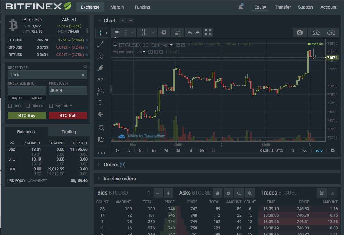 Bitfinex
