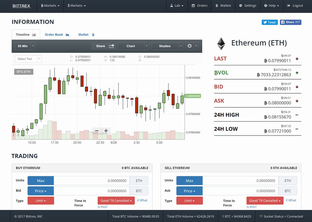 Bittrex